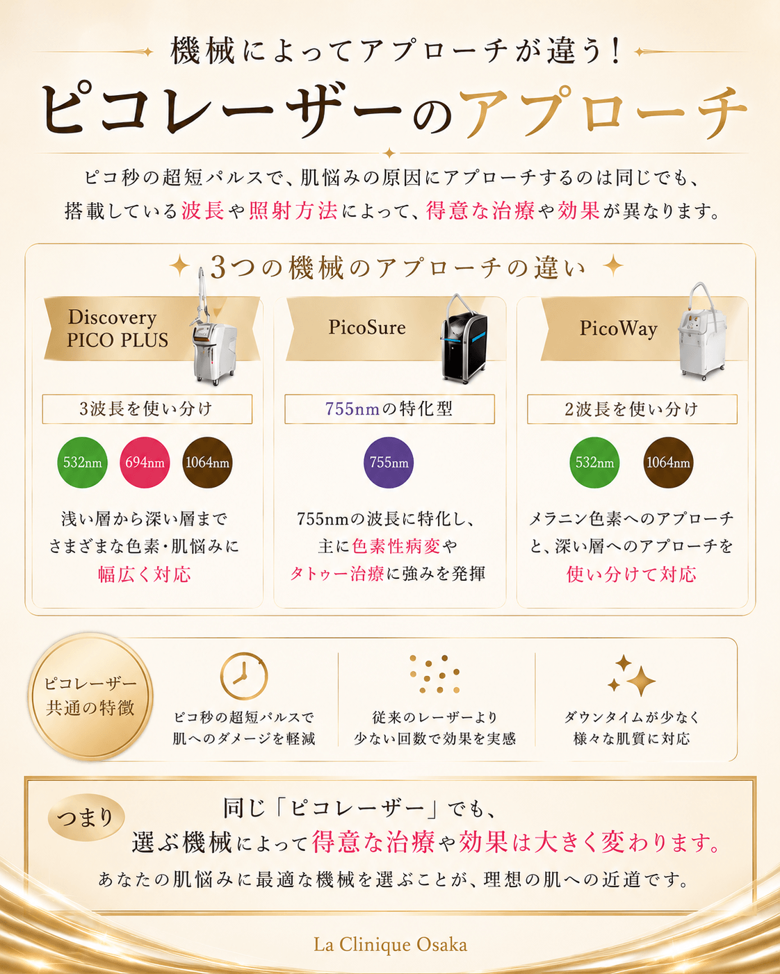 ピコレーザーのアプローチ