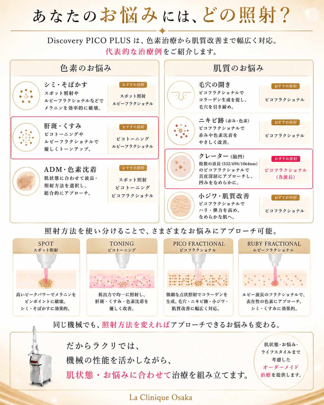 あなたのお悩みには、どの照射?
