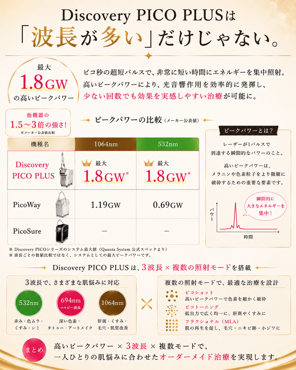 Discovery PICO PLUSは「波長が多い」だけじゃない